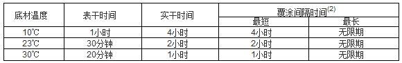 有機硅耐高溫漆