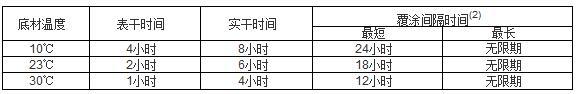 有機硅耐高溫漆