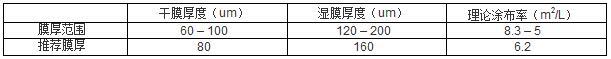 聚氨酯桔紋漆參數(shù)