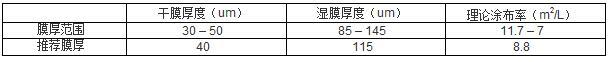 氯化橡膠面漆