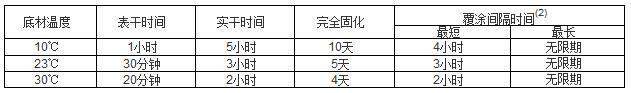 環(huán)氧富鋅底漆